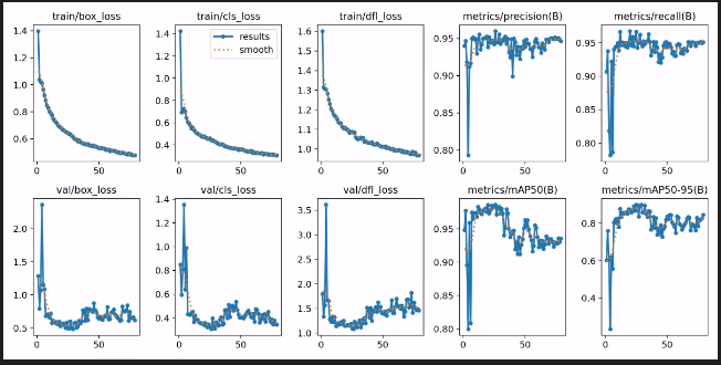 Validation & Testing
