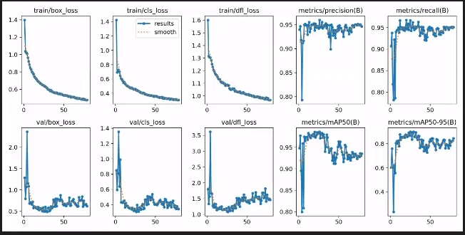 Validation & Testing